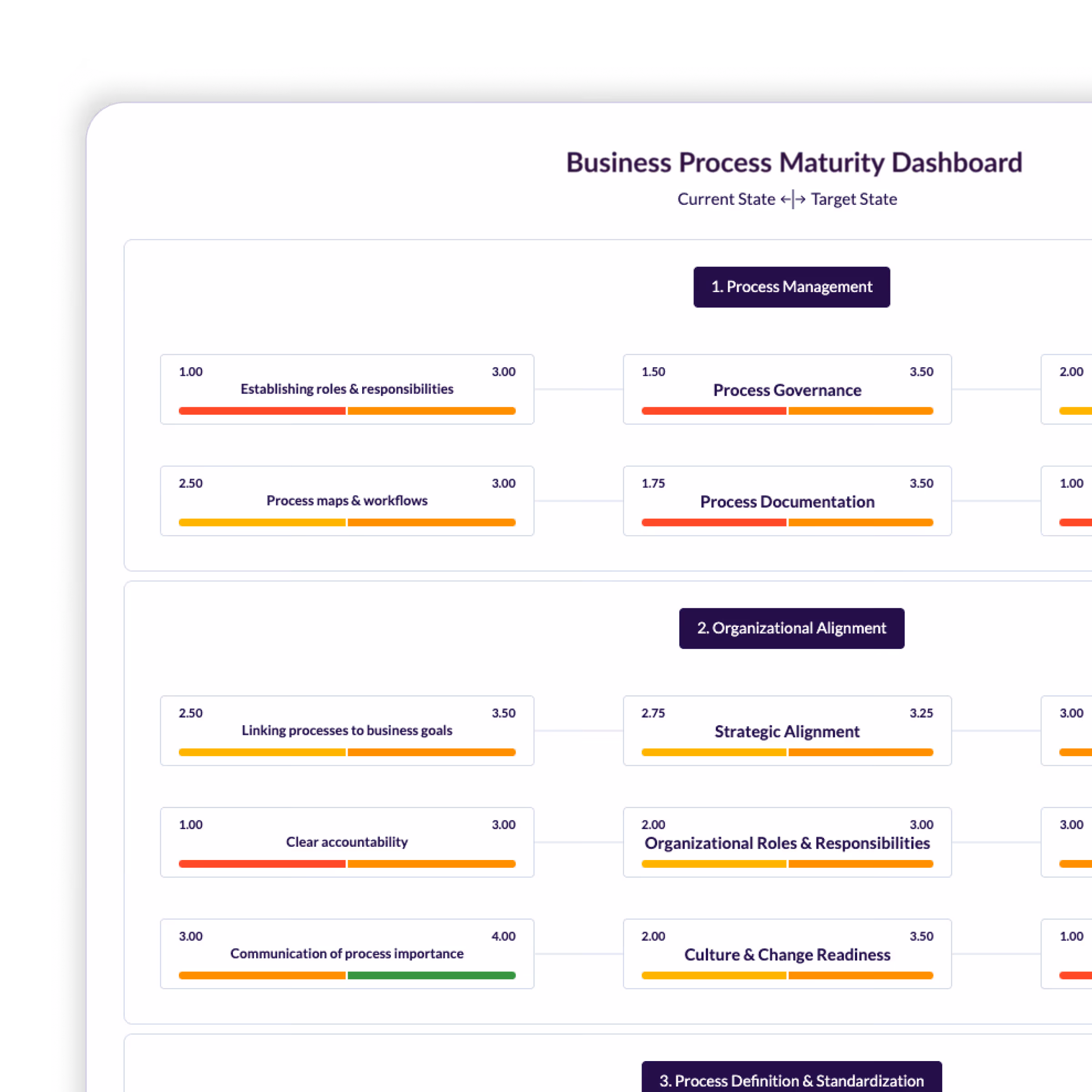 Bespoke and Internal Frameworks
