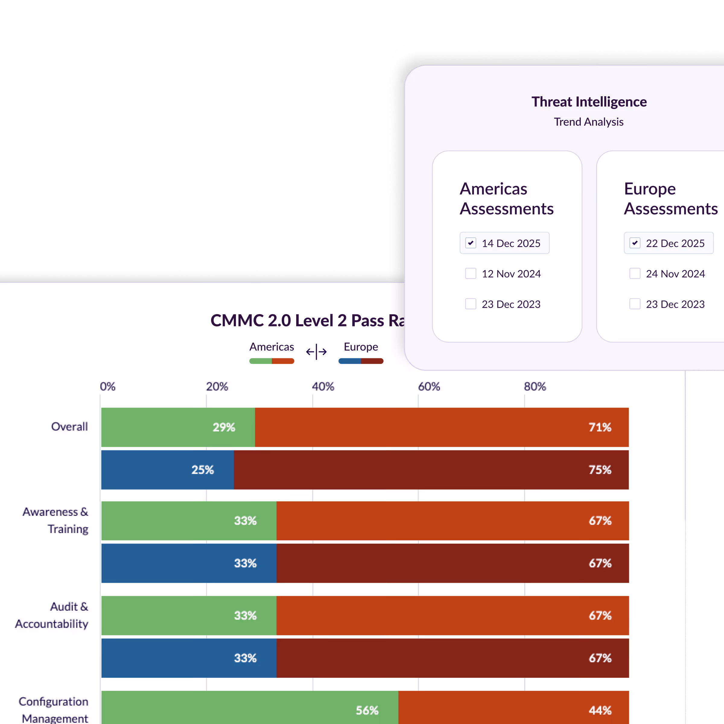 CMMC 2.0 becomes more useful when it supports sustained preparation rather than a last-minute compliance scramble. Spartacus helps preserve continuity across repeat assessment cycles, making the delivery model easier to sustain and results easier to interpret over time.