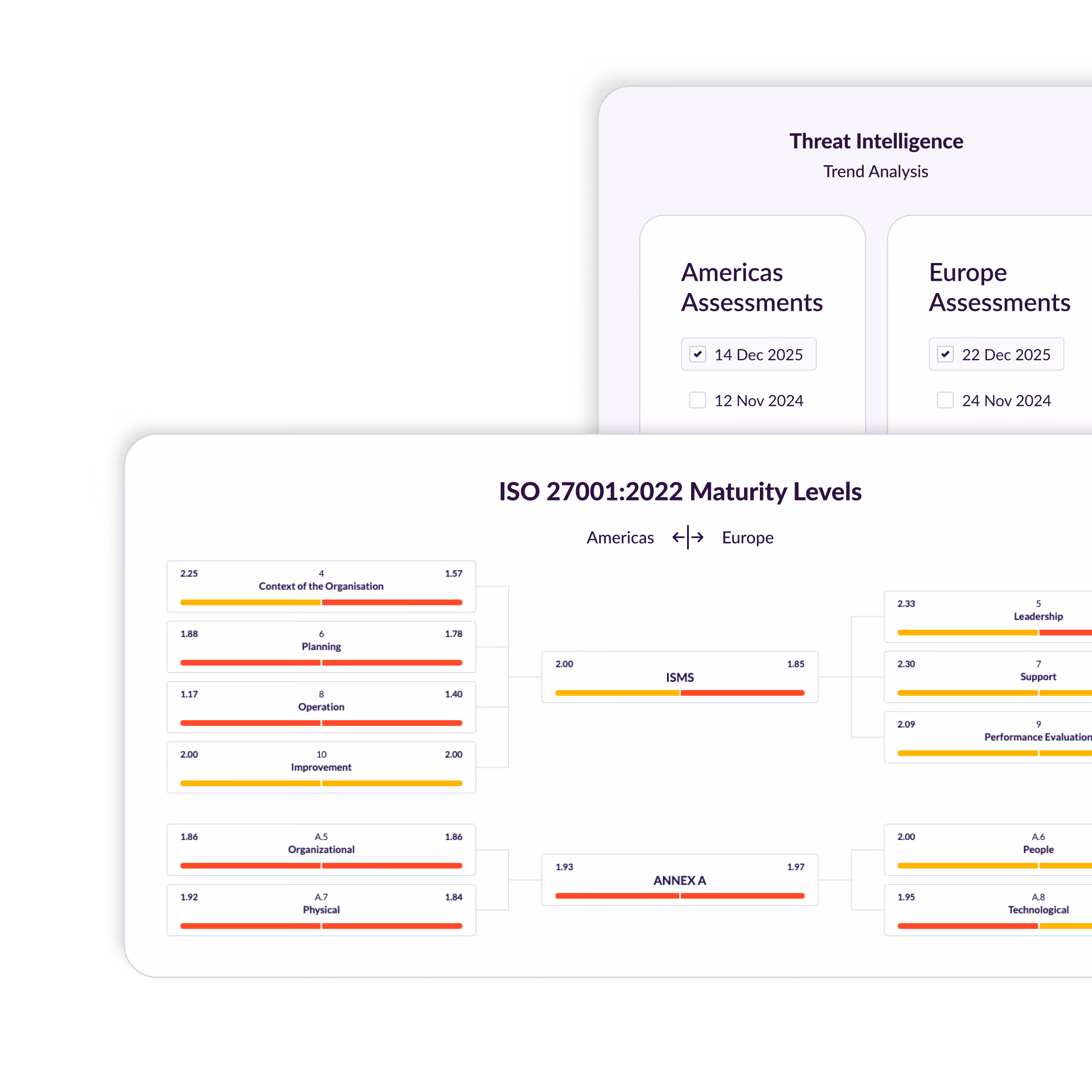 ISO 27001 creates more value when it is used as part of an ongoing programme rather than a one-off review. Spartacus helps preserve continuity across repeat assessment cycles, making the delivery model easier to sustain and results easier to interpret over time.