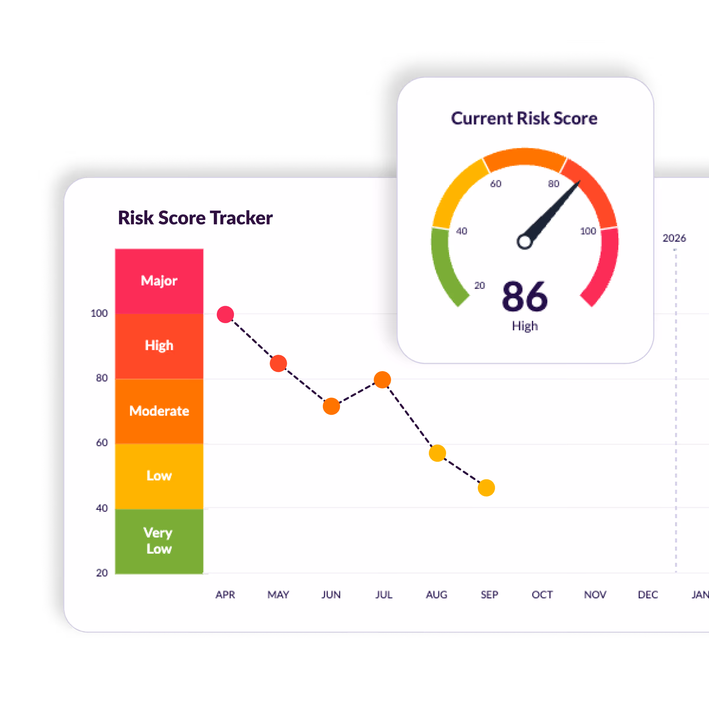 Spartacus TPRM extends visibility beyond individual suppliers, helping organisations understand completion status, review readiness, and current risk position across the wider supplier portfolio. This makes it easier to see which suppliers are progressing, which remain incomplete, and where assurance attention is needed most.