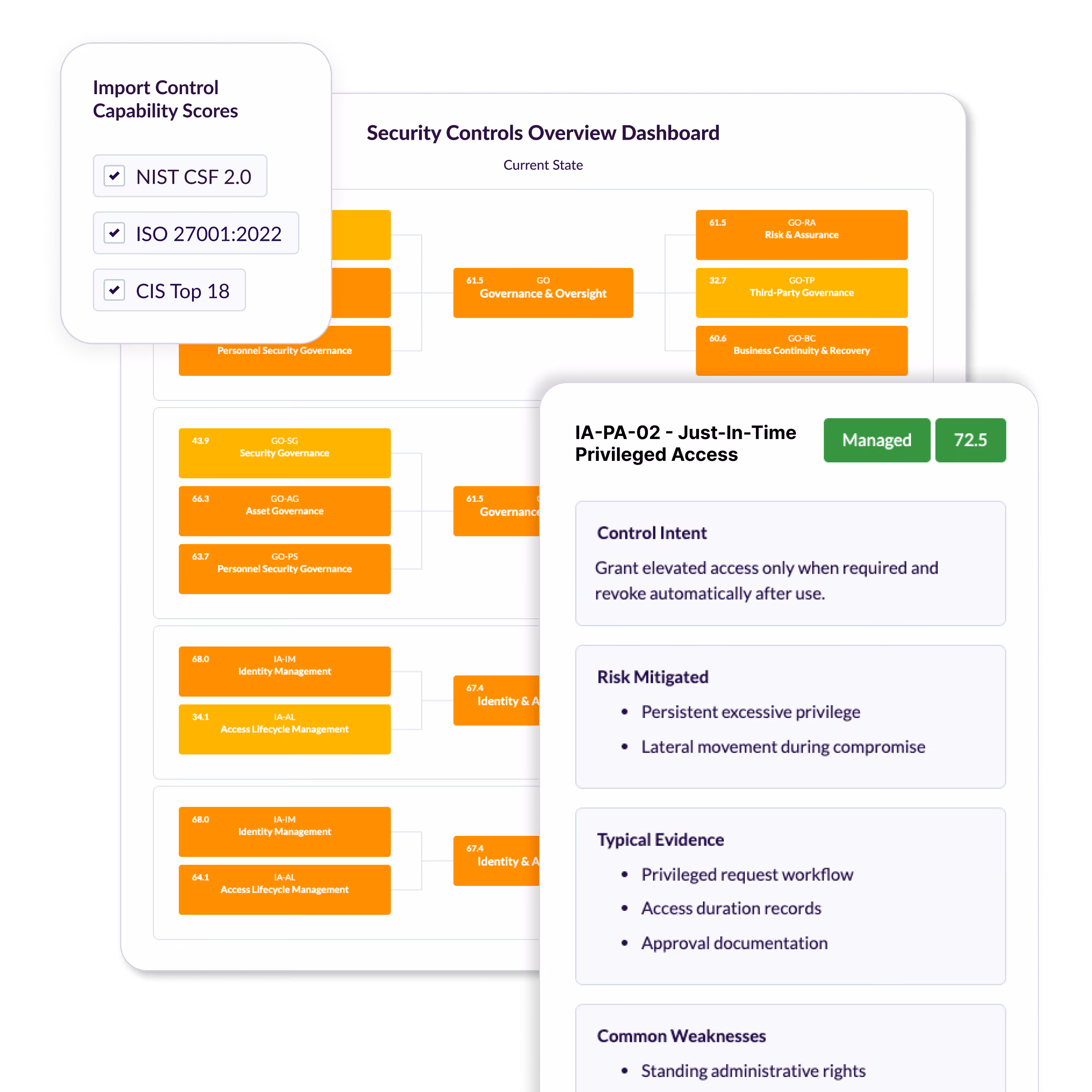 A Broader View Across Frameworks