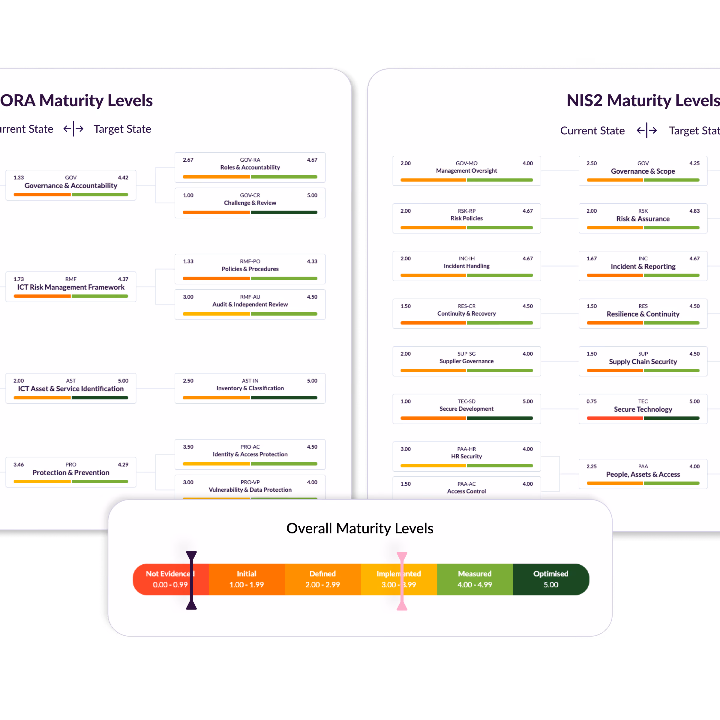 Financial and quantitative risk analysis