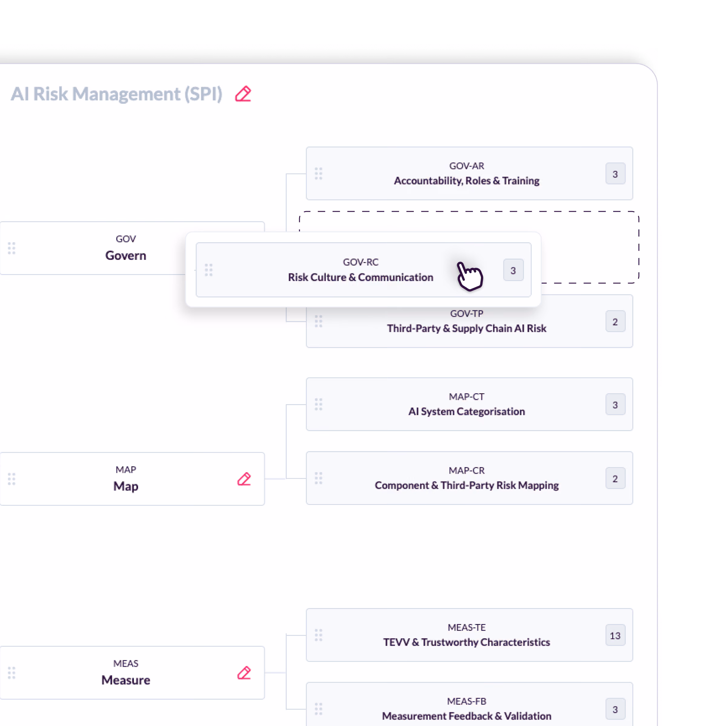 Bespoke and Internal Frameworks