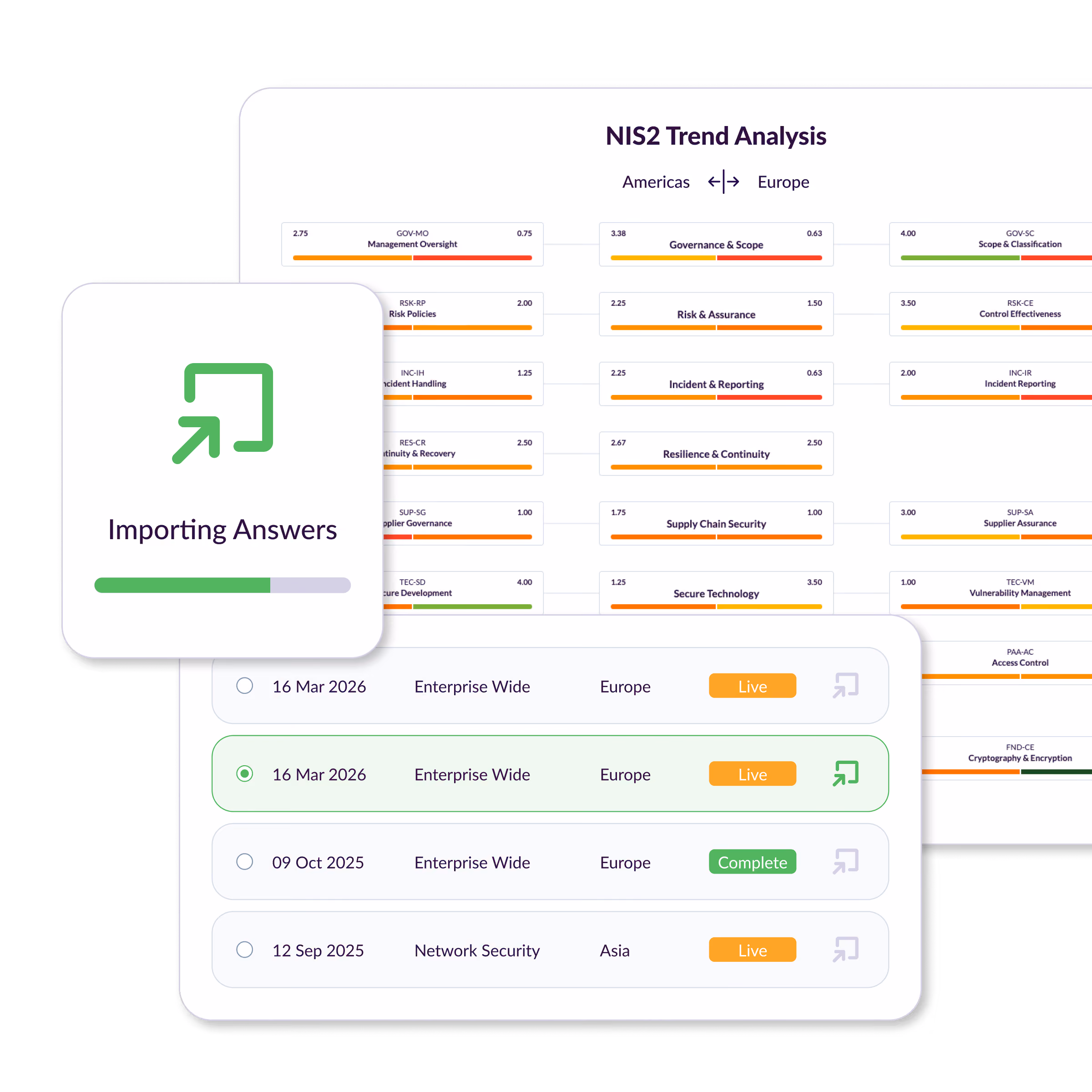 Designed for Continuous Improvement