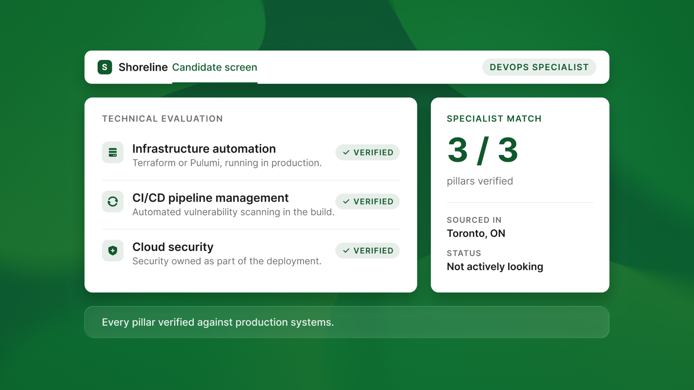 A Shoreline candidate screen verifying three DevOps pillars: infrastructure automation, CI/CD and cloud security.