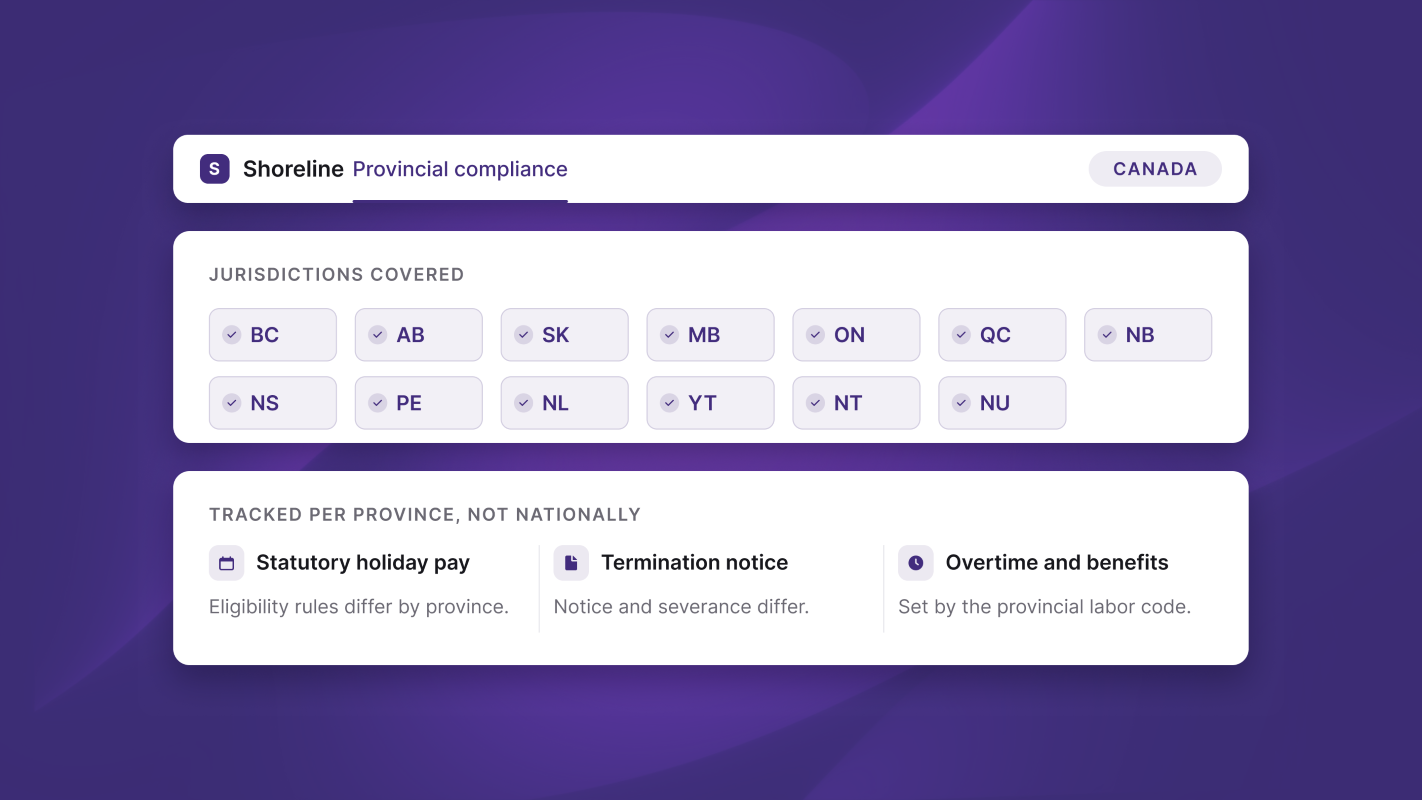 A Shoreline compliance console listing all thirteen Canadian jurisdictions and the rules tracked per province.