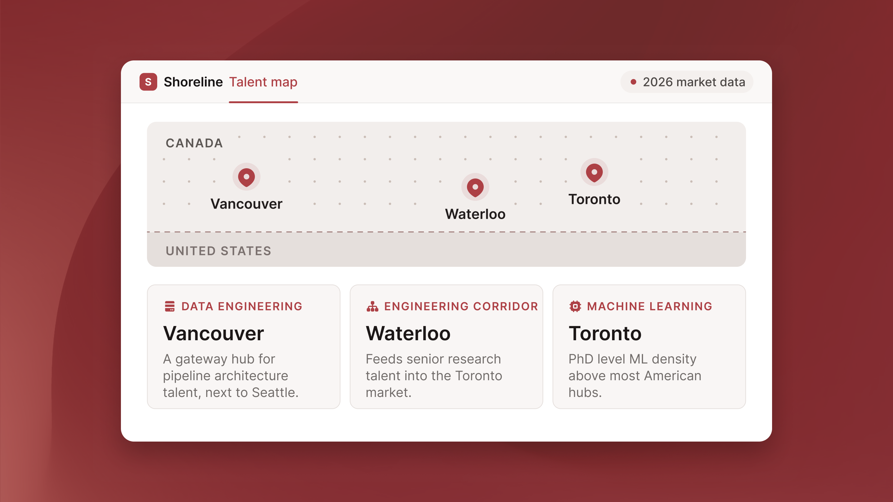 A Shoreline talent map marking Vancouver, Waterloo and Toronto with the engineering specialization each city leads.