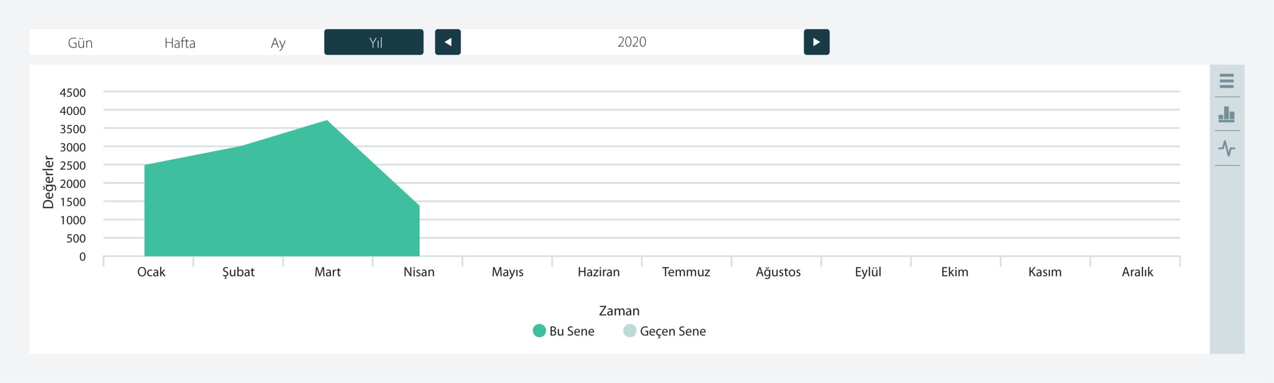 Enerji Zekası ve Enerji Verimliliği ile Süpermarketlerde Enerji Yönetimi