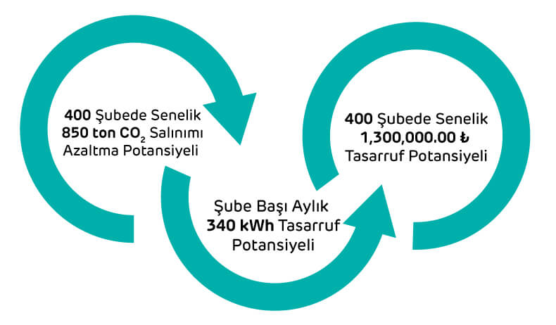 banka subelerinde tasarruf 03