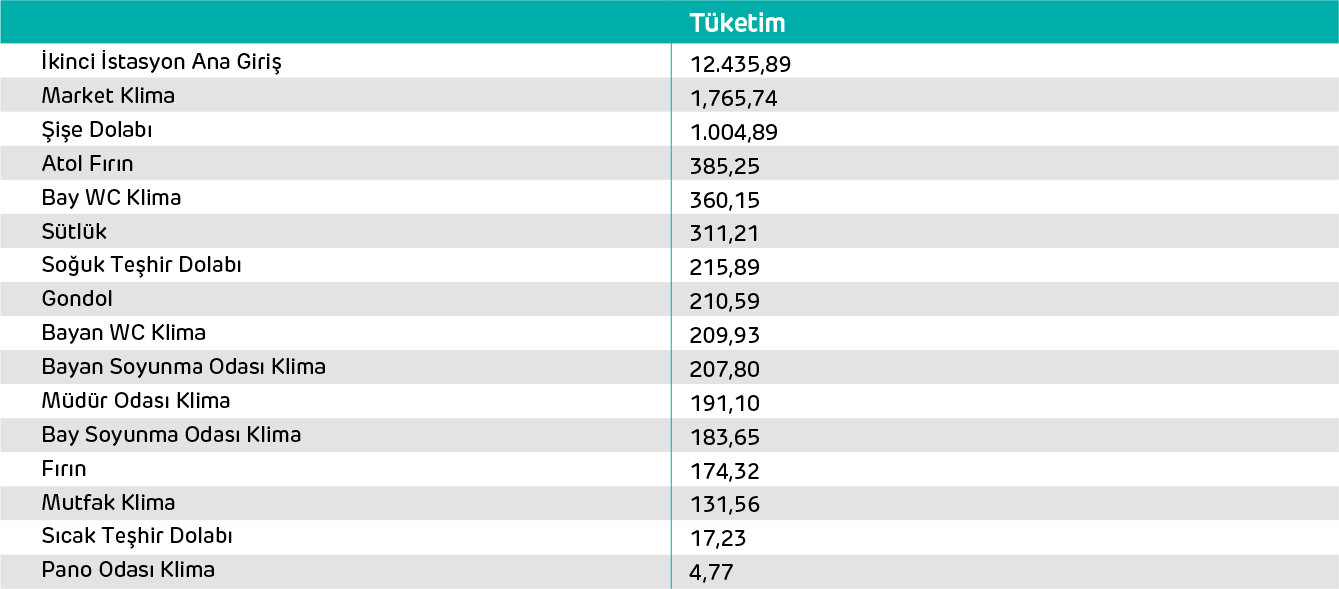 shell tablo 2 1