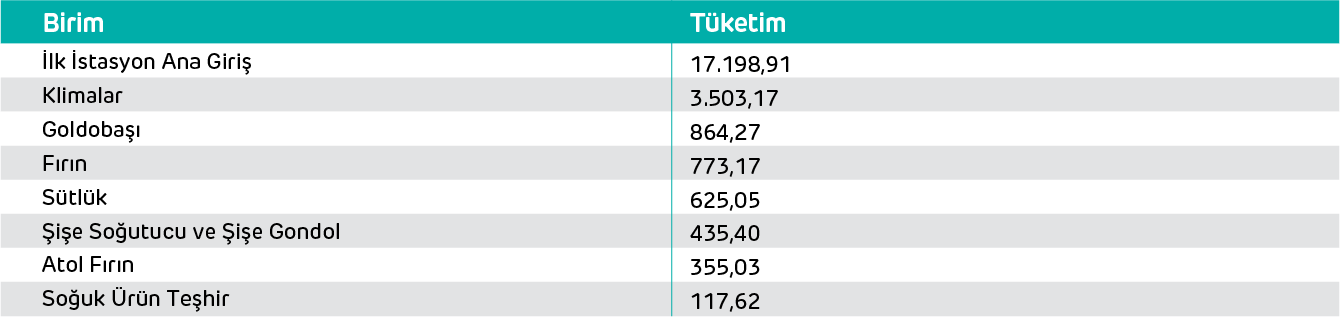 shell tablo 1
