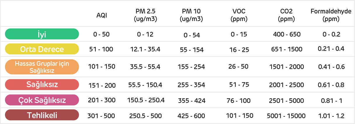air quality index
