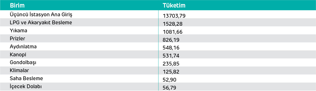 shell tablo 3