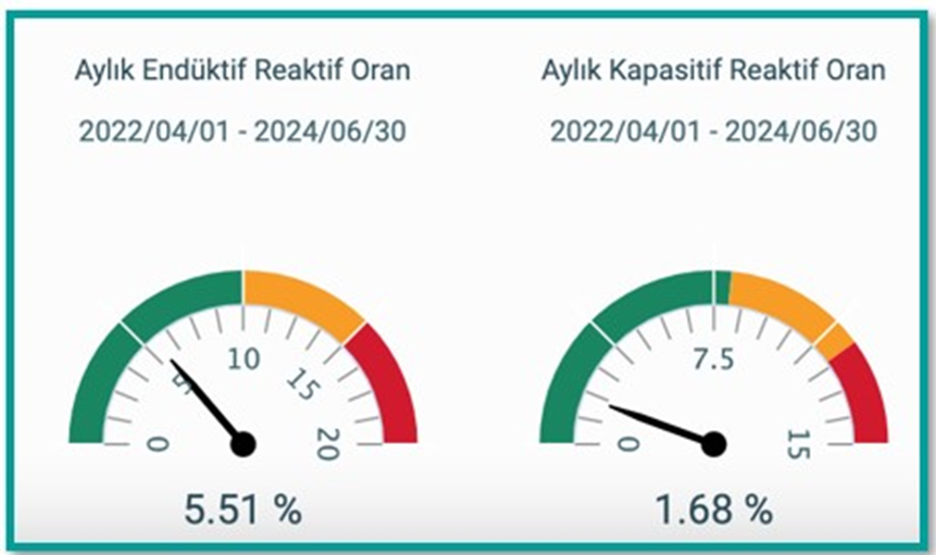 gratis temmuz reaktif