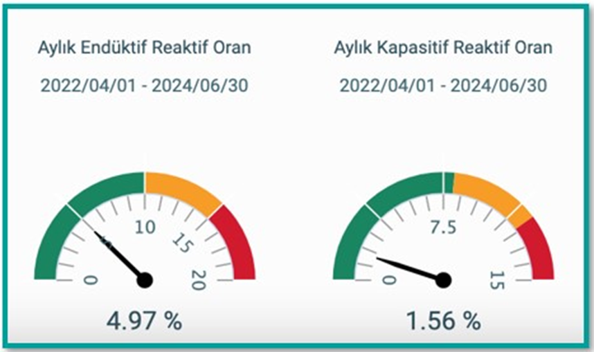 gratis agustos reaktif