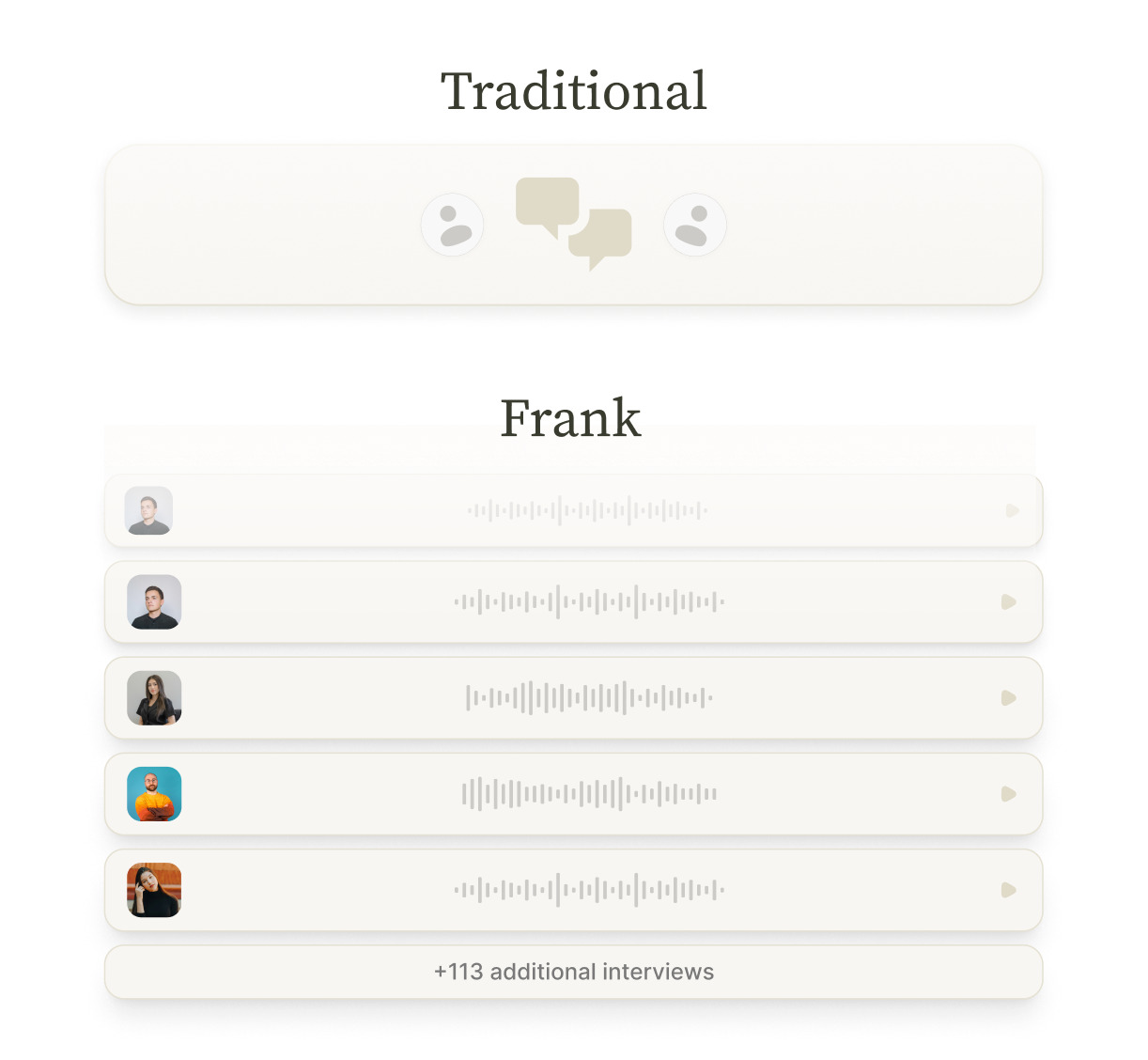 Audio interview interface with four speaker profile pictures and waveform play bars, plus a button labeled +113 additional interviews.