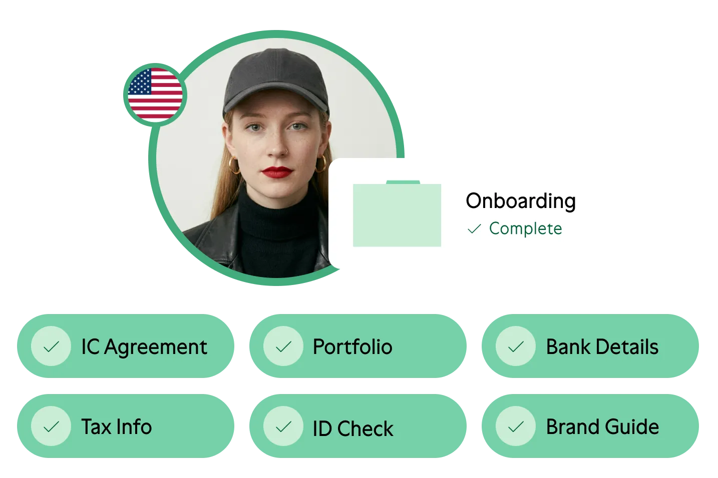 Profile photo of a woman with a cap and red lipstick next to onboarding checklist marked complete with items: IC Agreement, Portfolio, Bank Details, Tax Info, ID Check, and Brand Guide.