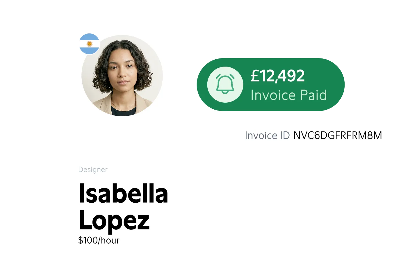 Profile card of Isabella Lopez, a designer charging $100 per hour from Argentina, with a paid invoice notification of £12,492 and Invoice ID NVC6DGFRFRM8M.