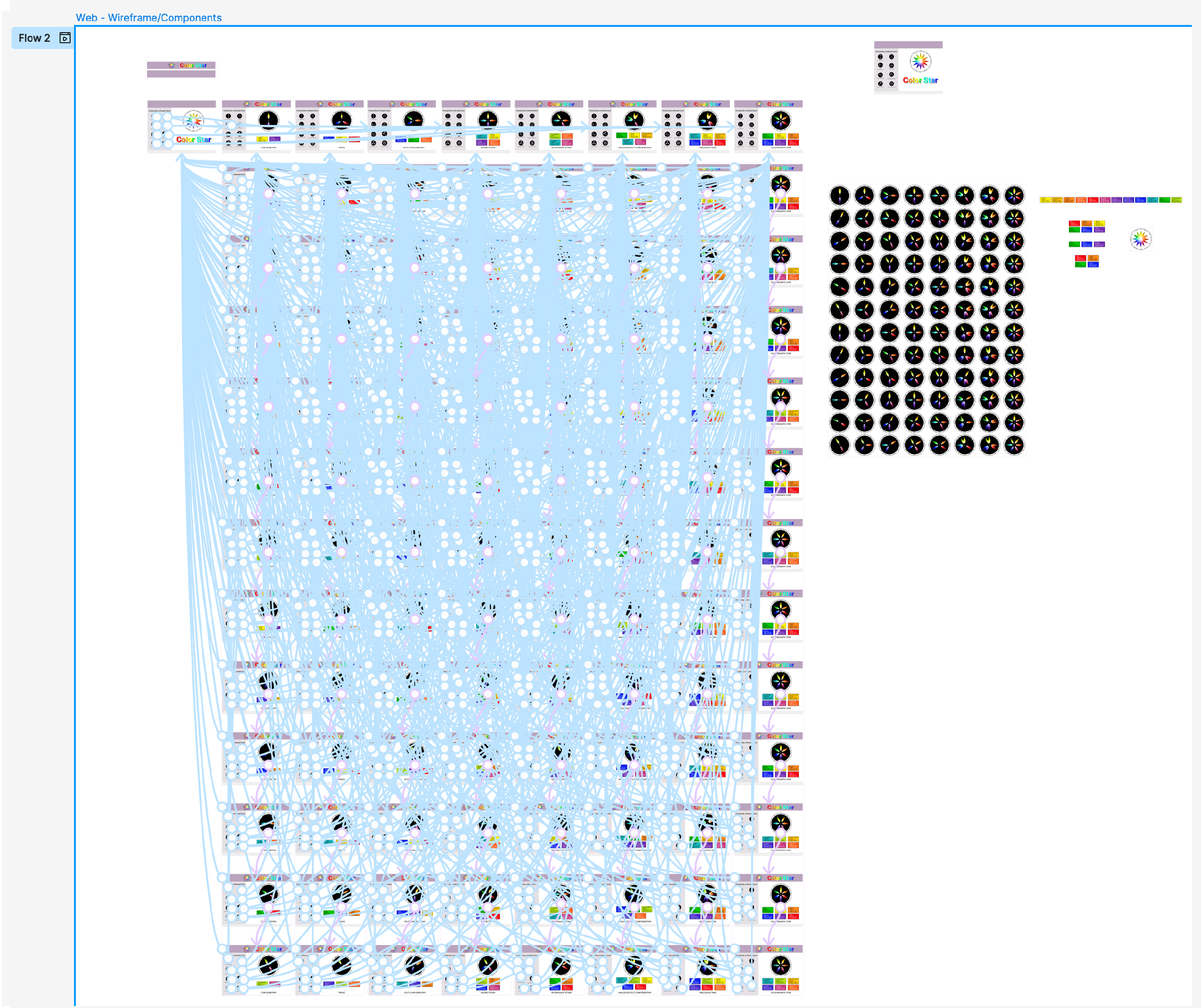 Interaction map for the Color Star web prototype