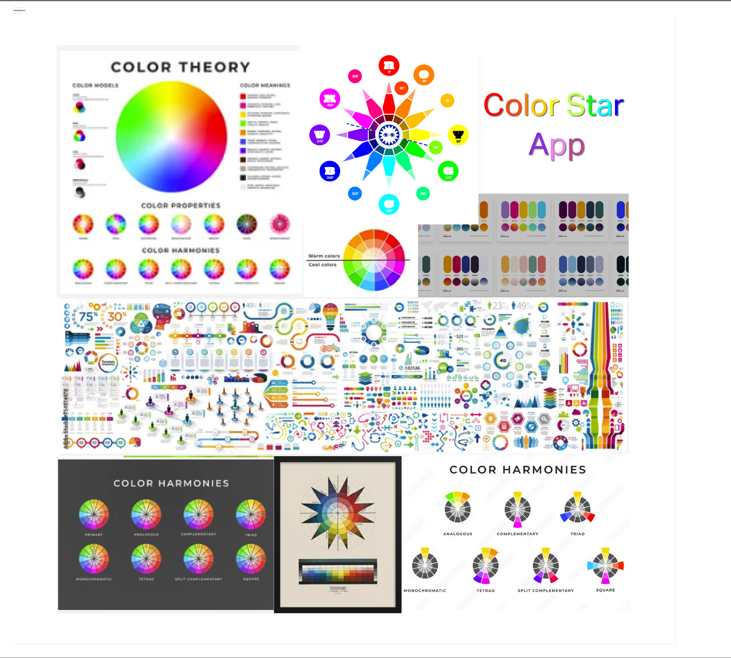 Color theory references used to study color harmonies for the Color Star project