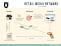 Retail Media Networks Screenshot