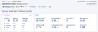 Semrush AI Visibility Toolkit Screenshot