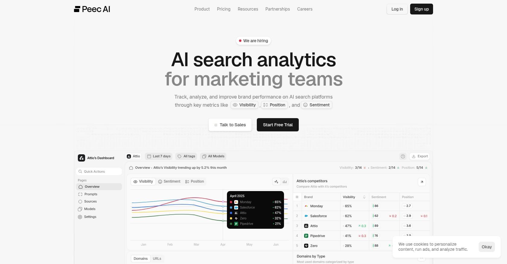 Peec AI Screenshot