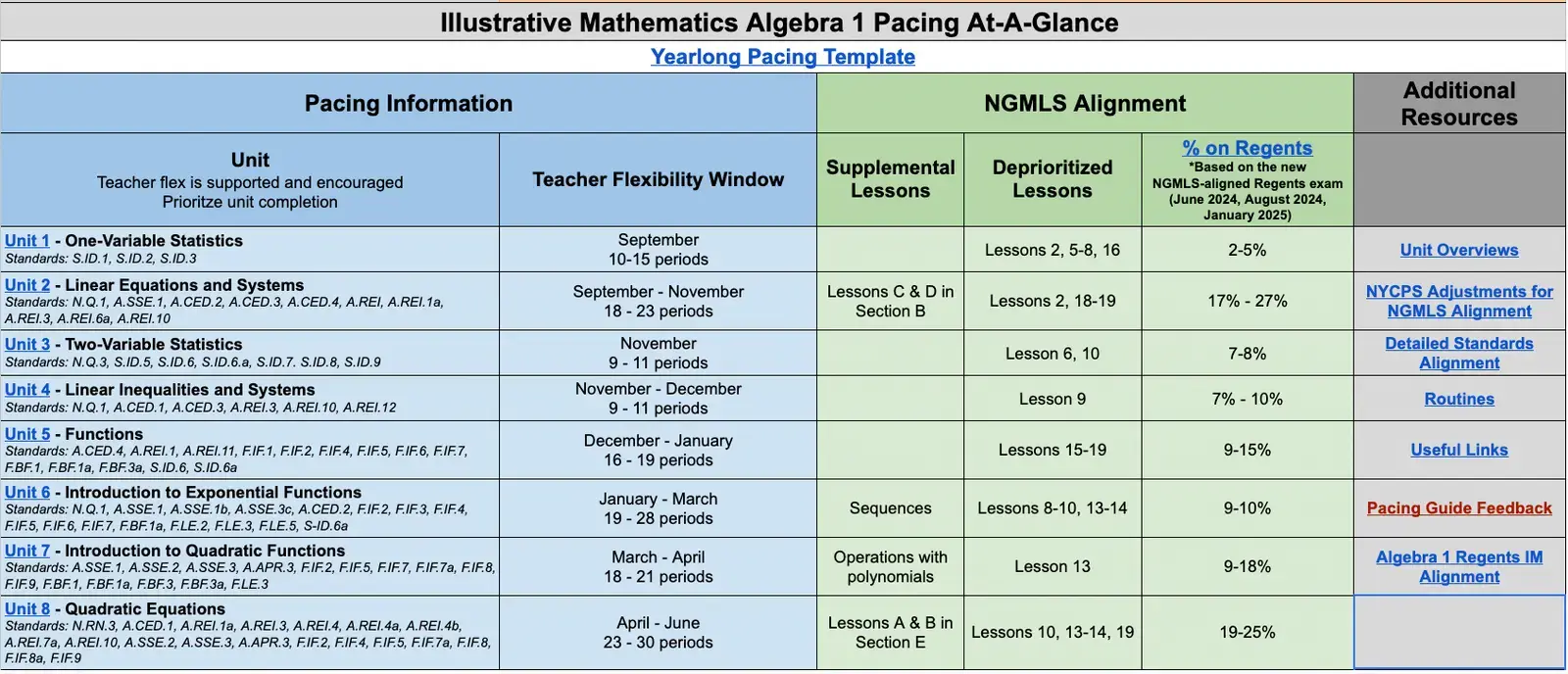 Illustrative Mathematics Algebra 1 yearlong pacing guide with NGMLS alignment