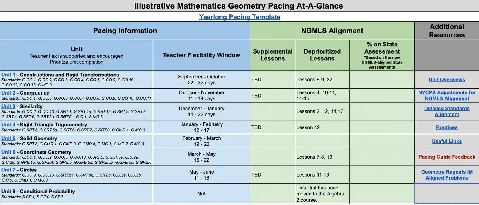 Illustrative Mathematics Geometry Pacing At-A-Glance chart with NGMLS alignment