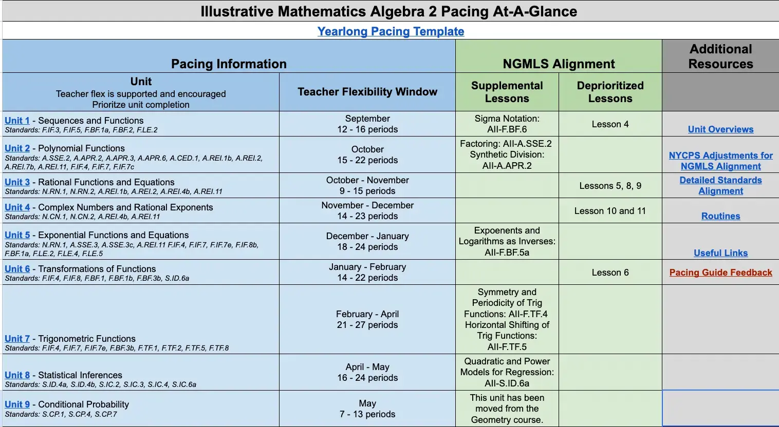 Algebra 2 pacing guide showing units standards and NGMLS alignment