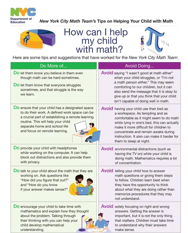 NYC Department of Education infographic tips for helping children with math