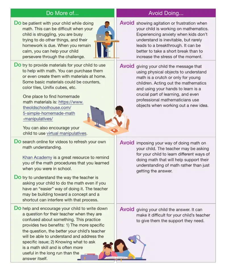 Parent tips chart showing do and avoid math homework advice