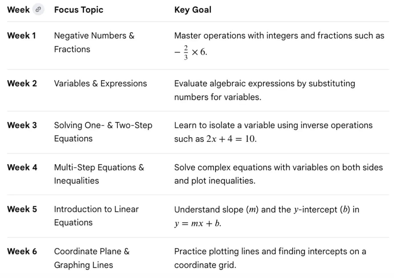Six week math summer program schedule with topics and goals