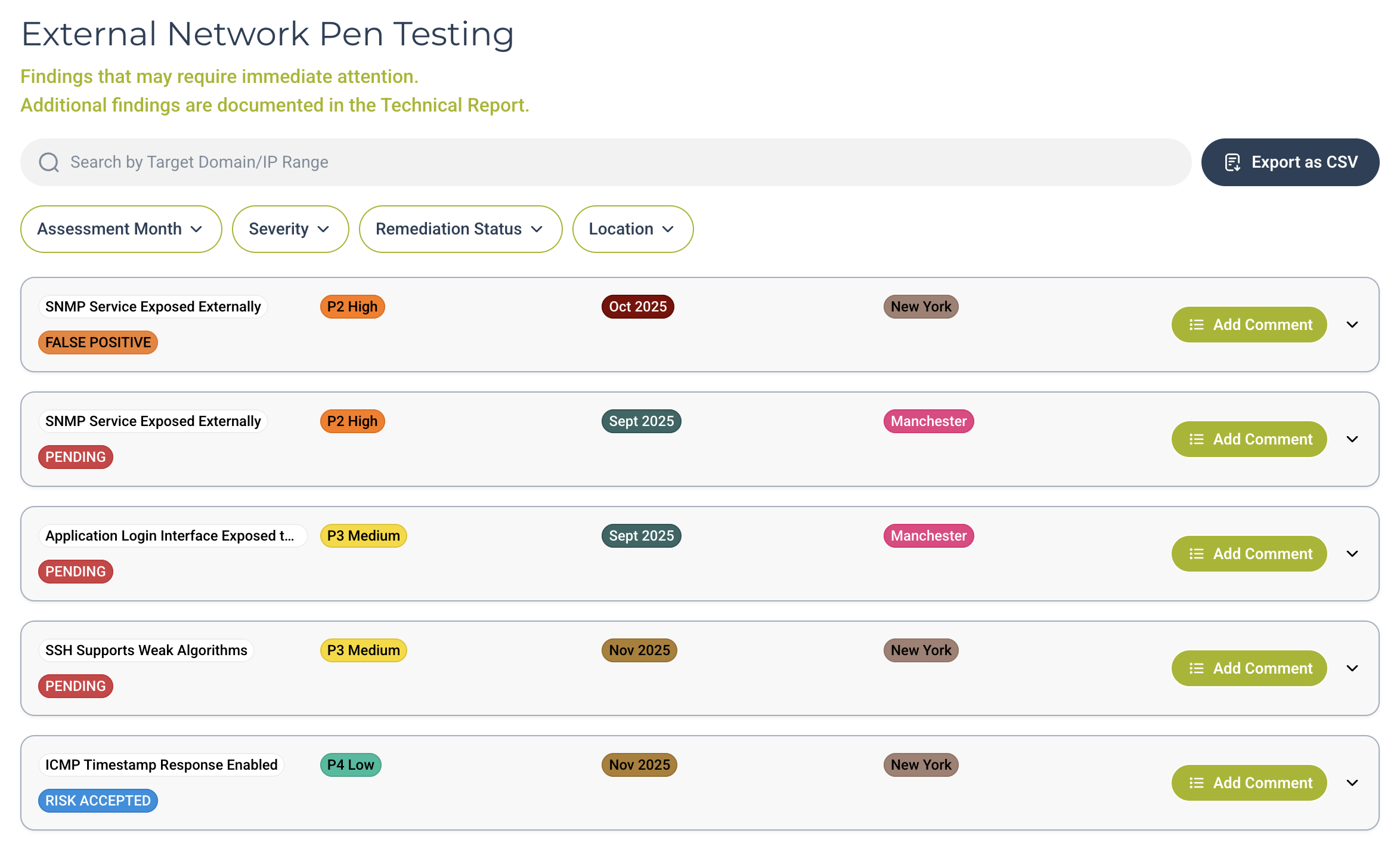 External network pen testing findings in digitalCISO, each with a risk rating and status