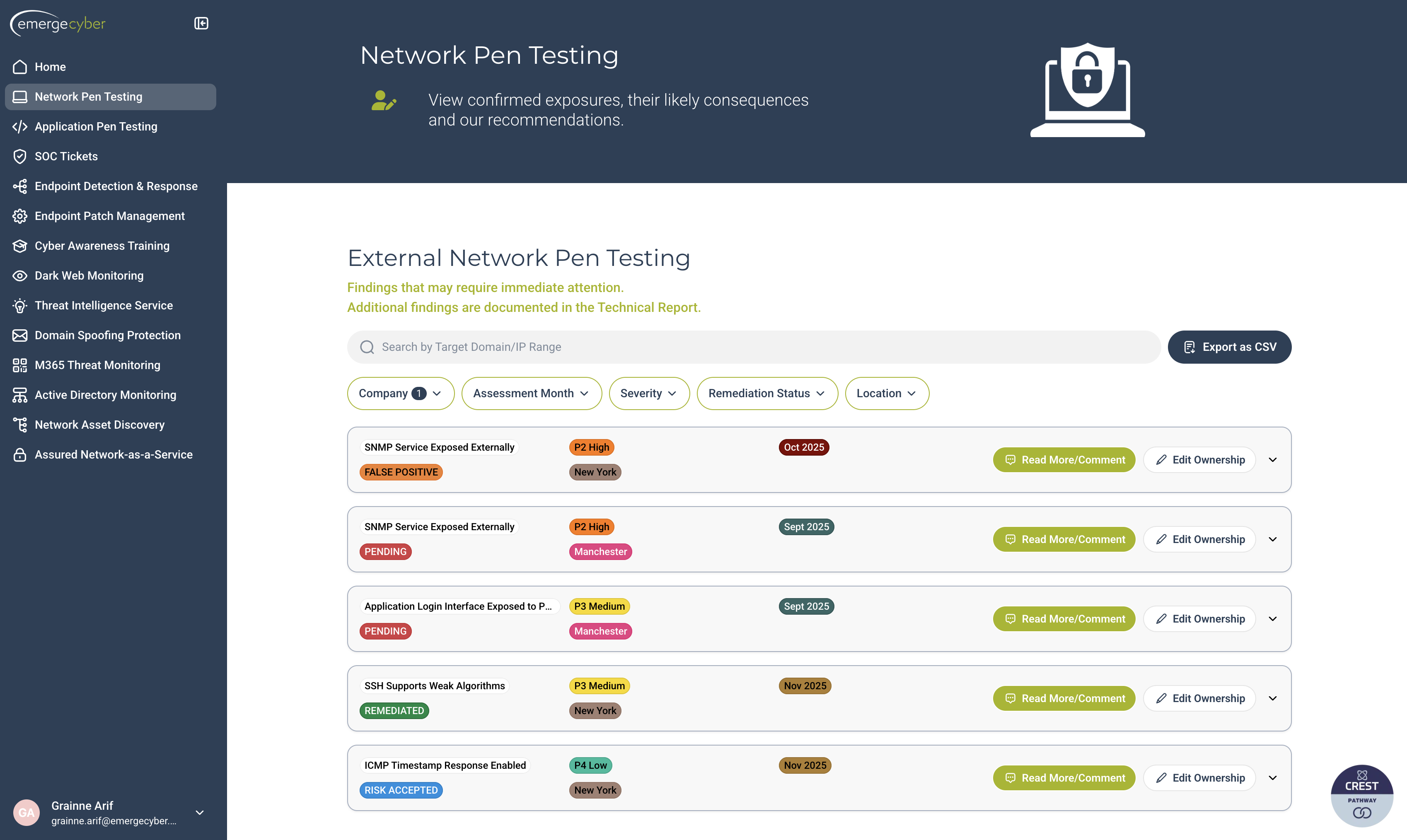 The digitalCISO dashboard, showing findings by status: pending, risk accepted, remediated and false positive