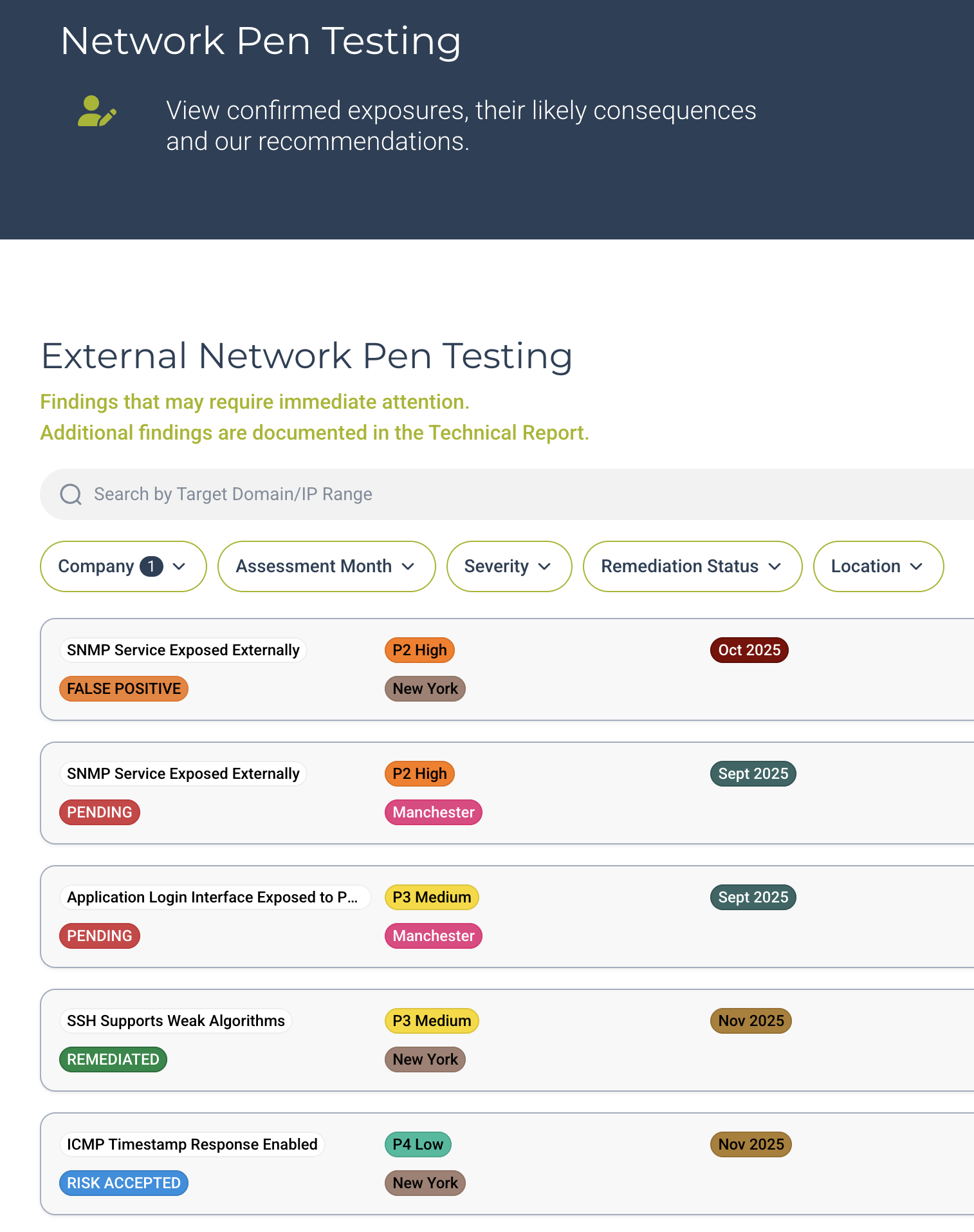 A network pen testing report in digitalCISO, listing each finding with its risk level
