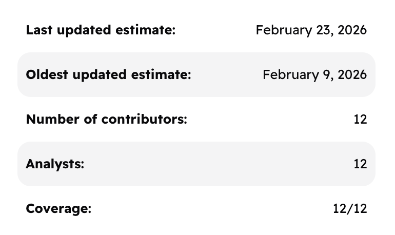 Analyst coverage summary showing 12 contributors, 12 analysts, and full 12 of 12 coverage as of February 2026