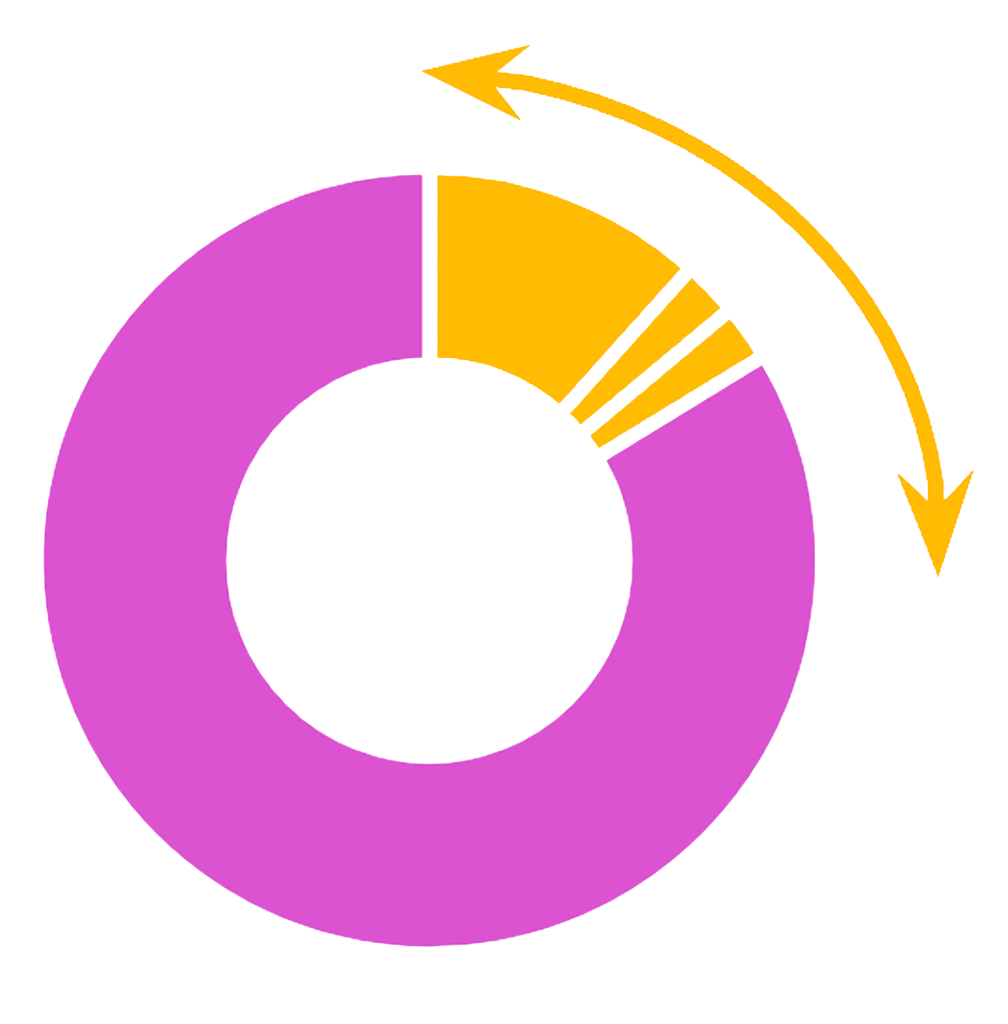 Donut chart in pink and orange with a circular arrow illustrating Asmodee's top ten games market share cycle