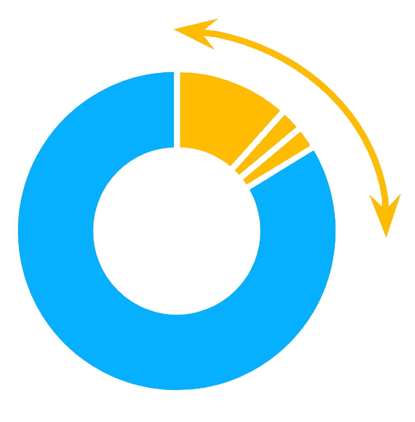 Donut chart with a circular arrow illustrating Asmodee's recurring revenue and market cycle model