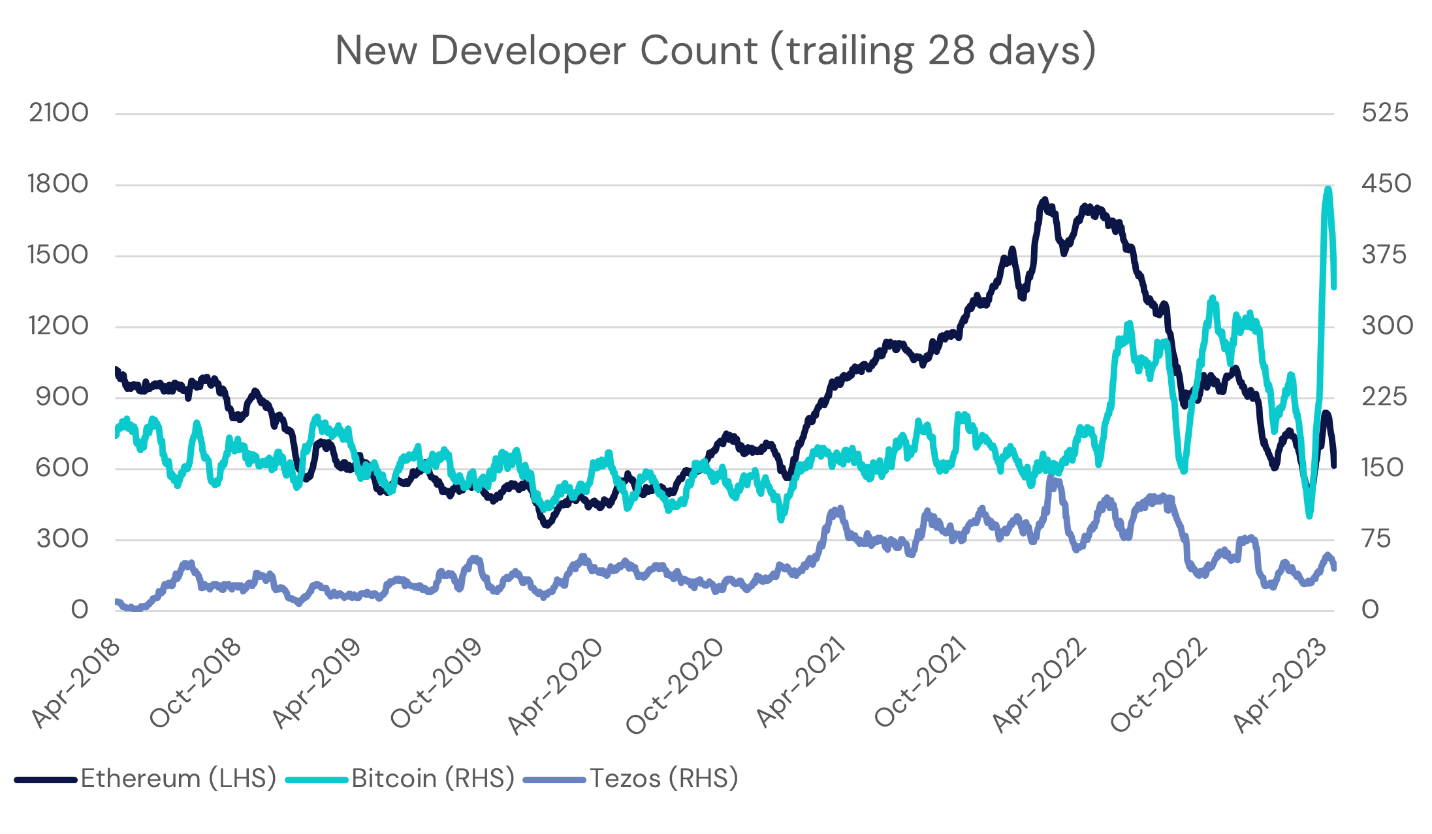Chart, line chartDescription automatically generated