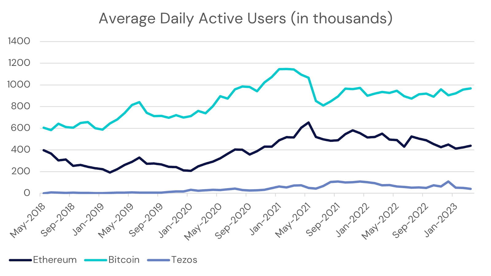 Chart, line chartDescription automatically generated