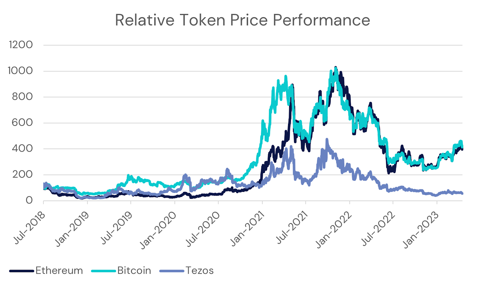 Chart, histogramDescription automatically generated