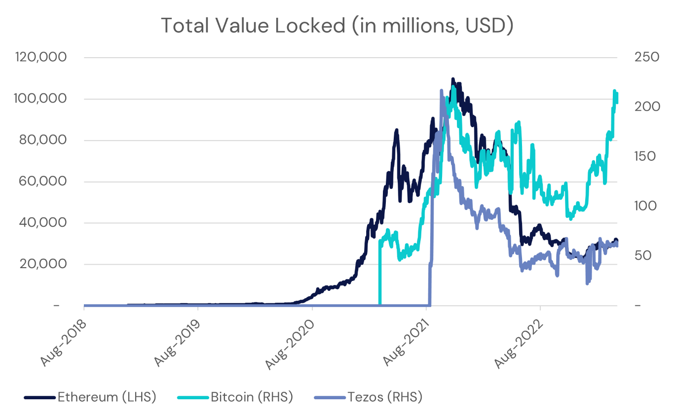 Chart, histogramDescription automatically generated