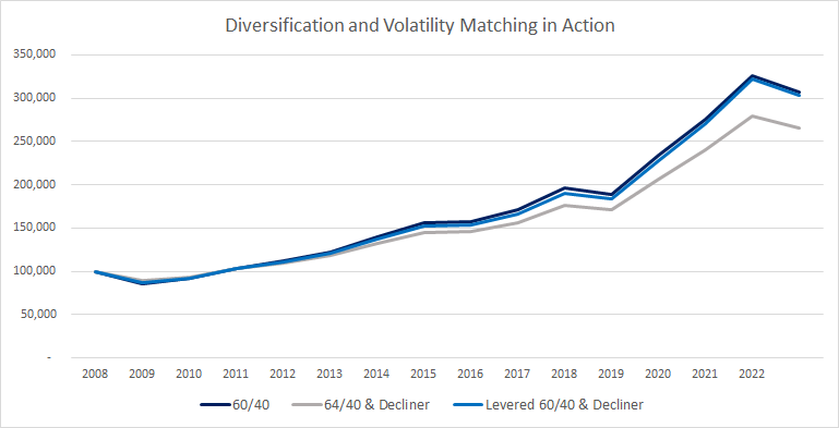 Chart, line chartDescription automatically generated