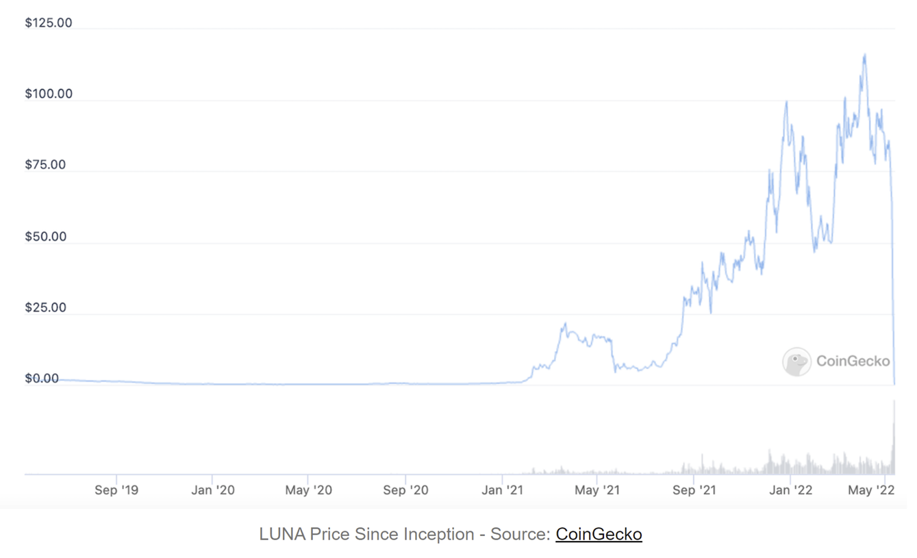 No alt text provided for this image