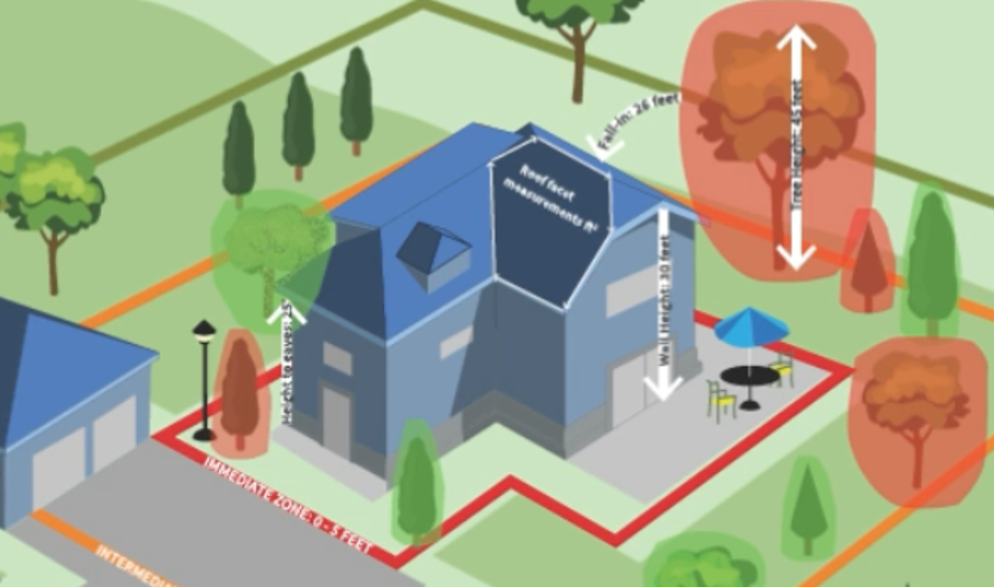 Insurance value proposition graphic for Forsite