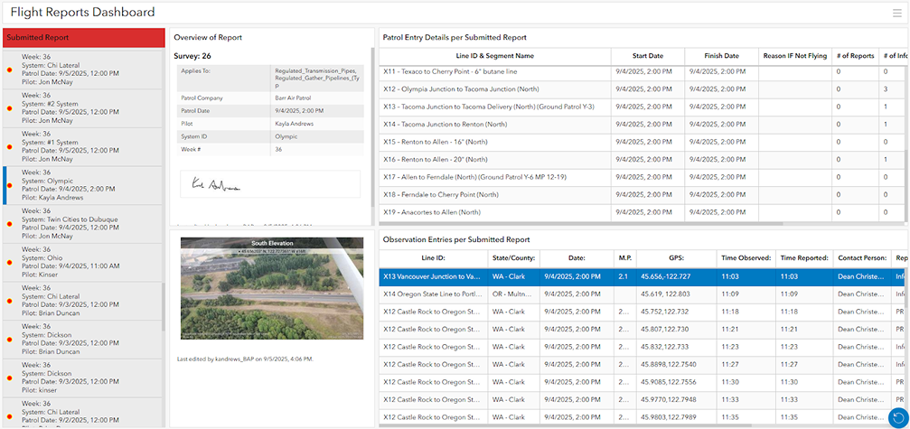 Pipeline one primary use cases diagram