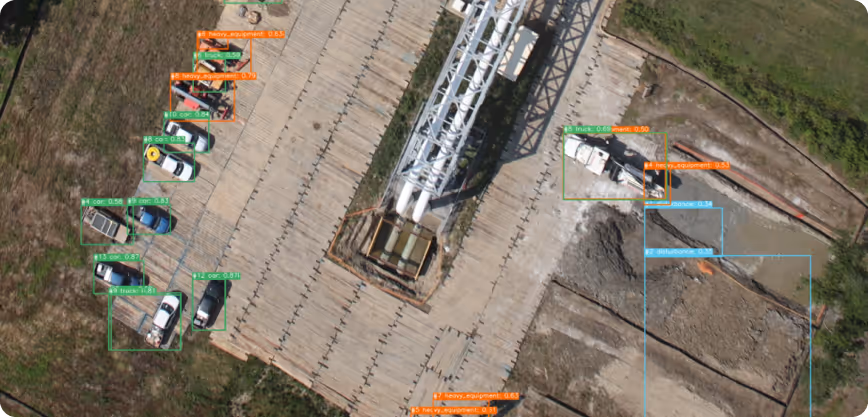 AI object detection forsite