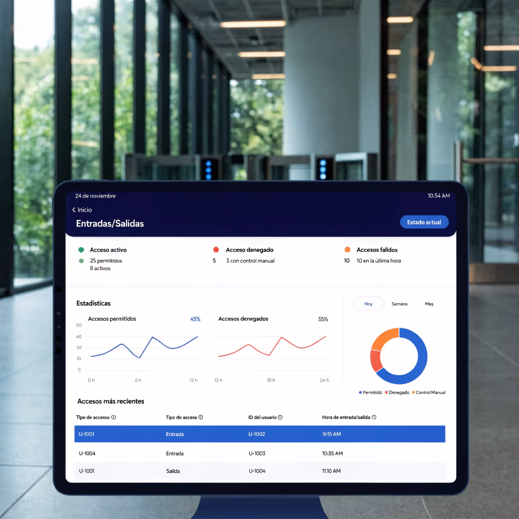 Pantalla de tableta mostrando un panel de control de entradas y salidas con estadísticas y accesos recientes en un entorno de oficina moderno.