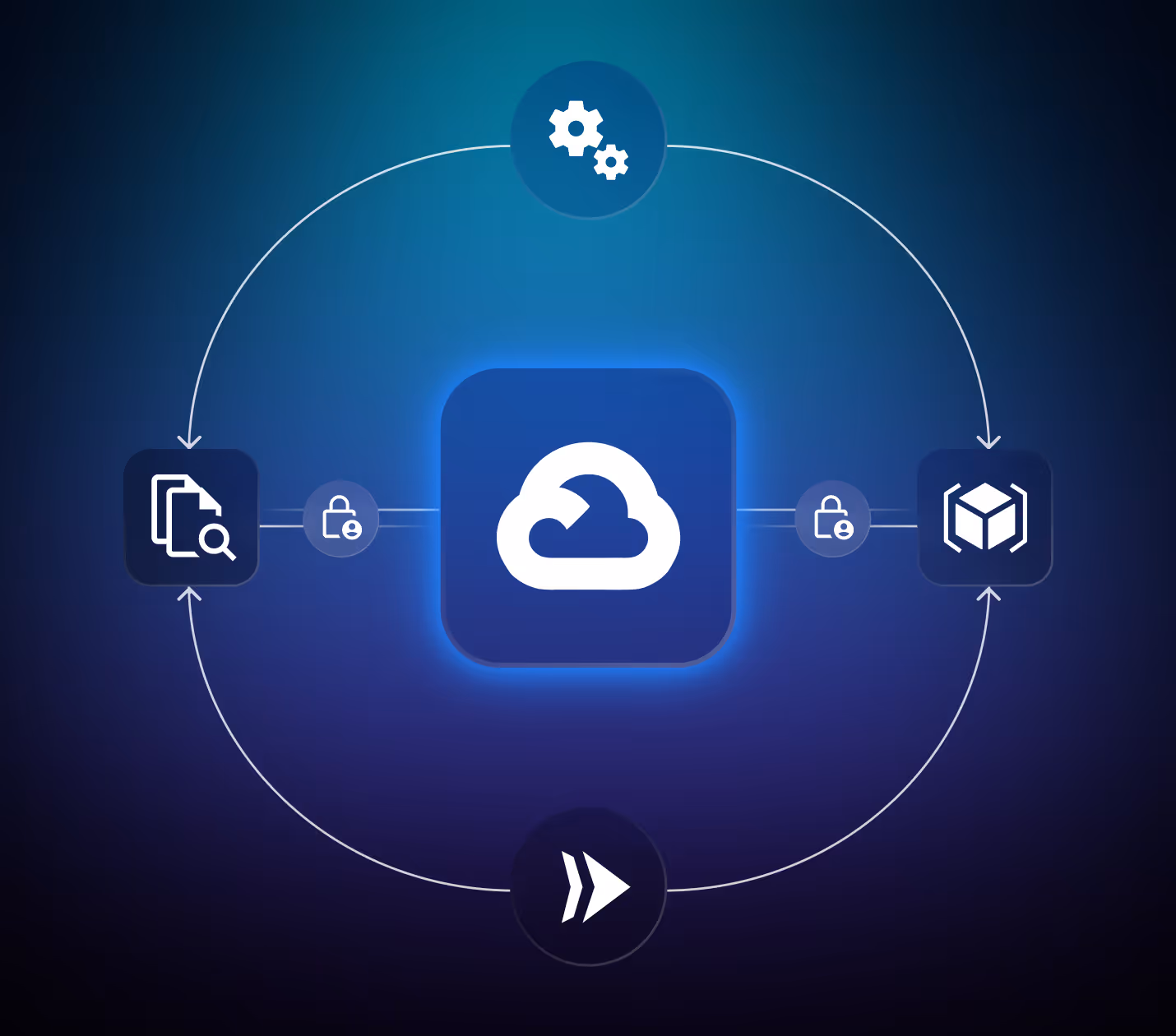 Diagram showing cloud icon in center connected to document search icon on left and cube box icon on right with gear icon above and fast-forward icon below, linked by arrows and padlock symbols representing security.